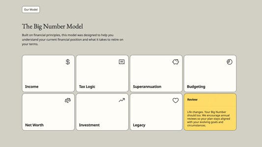 The Big Number model: income, tax, super, budgeting, net worth, investment, legacy and review